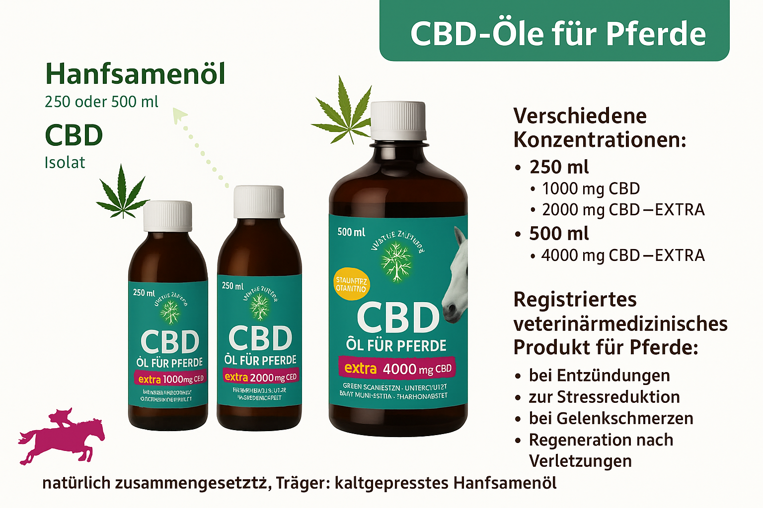 CBD OLE FUR PFERDE